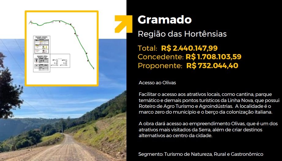 olivas 3 - Acontece Gramado