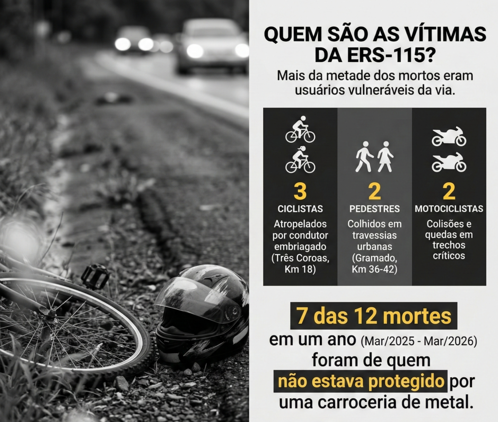 Raio-x da imprudência revela que a ERS-115 mata três vezes mais que outras rodovias estaduais 2 infiografico acidentes - Acontece Gramado